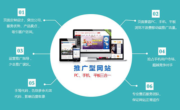 外貿(mào)公司網(wǎng)站建立要考慮的因素是什么？